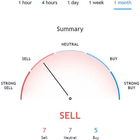 Smartereum bitcoin price prediction for 2020, 2021, 2025, 2030, 2040. Bitcoin Cash Price Prediction 2021 | StealthEX