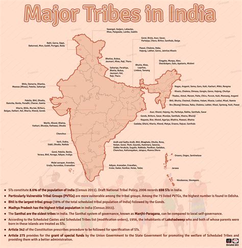 Major Tribes In India