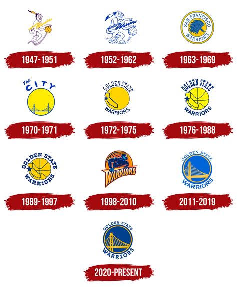 History Of Golden State Warriors Logo - Infoupdate.org width=