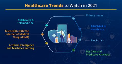 7 Healthcare Digital Technology Trends To Follow In 2021 Techment