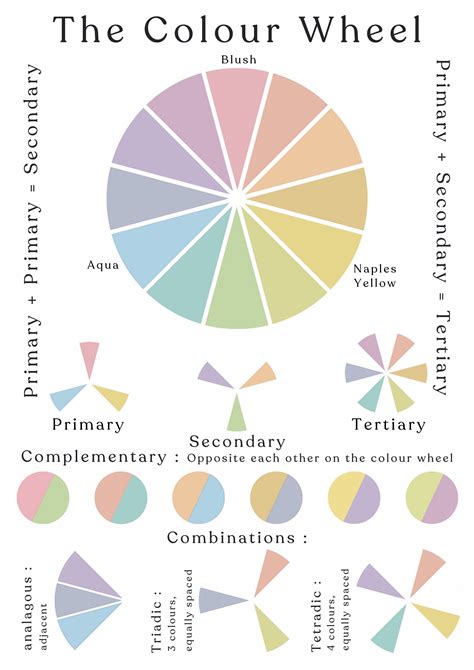 Pastel Colour Theory Print In 2021 Color Schemes Colour Palettes
