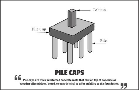 Pile Caps In Construction Design Functions And Features