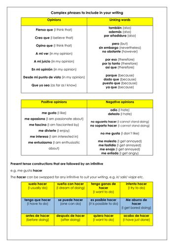 Gcse Spanish Writing Structures A Phrases Grammar Structures By Rl6