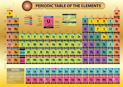 Modern Periodic Table With Atomic Mass And Atomic Number