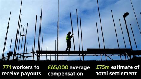 Construction Companies That Blacklisted Workers Pay £75m Financial Times