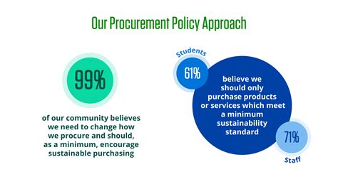 Changing The Way We Do Business Sustainable Procurement Climate Action