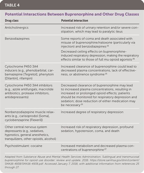 Buprenorphine Therapy For Opioid Use Disorder Aafp