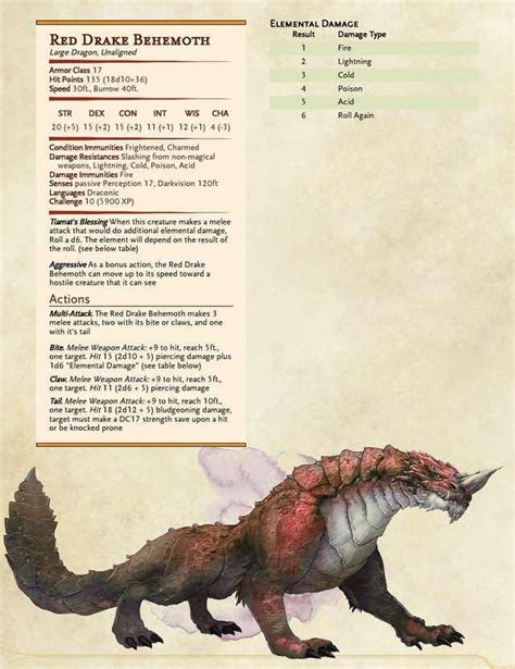 Brand new to dungeons & dragons? 1656 best 5th Edition D&D images on Pinterest | Dnd 5e ...