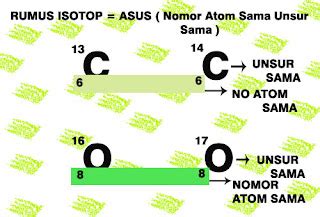 Panduan Pengertian Dan Cara Menentukan Isotop Isobar Isoton Dan