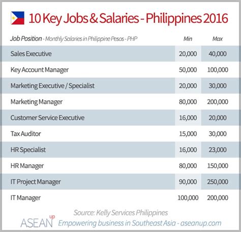 Philippines Salary Guide 2016 Report Asean Up