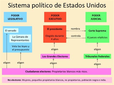 Mapa Conceptual Mapa Conceptual Mapas Sistema Politico Images