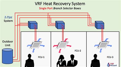 No1 Easy Guide About Vrf And Vrv Systems The Engineering Galaxy