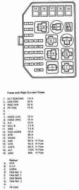 1986 Toyota Mr2 Fuse Box Diagram