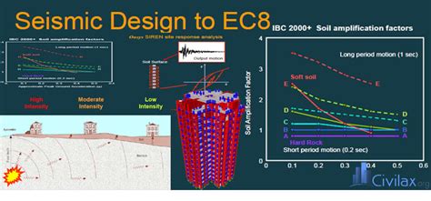 Search ncm, hts, cth, hsn code hs code is a harmonized system code, which is used to classify a product in business. Seismic Design to Eurocodes