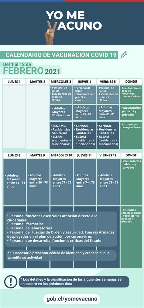 El plan de vacunación contempla que chile contará con más de 10 millones de dosis de vacunas esto nos va a permitir cumplir nuestra priorización en el plan de vacunación, 2021, destacó el secretario de estado. COSALE | Calendario de vacunación masiva contra el covid-19
