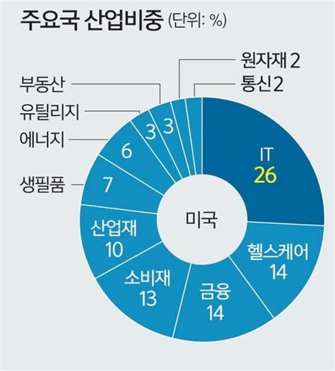 2019한복홍보대사 김수정 배우님의 추석인사 영상을 공개합니다. 美대표 기술주, '팡'에서 '마가'로… 최종승자 누가될지 ...