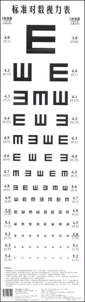 Methods Of Visual Acuity Chart Examination And Recording Ming Mu