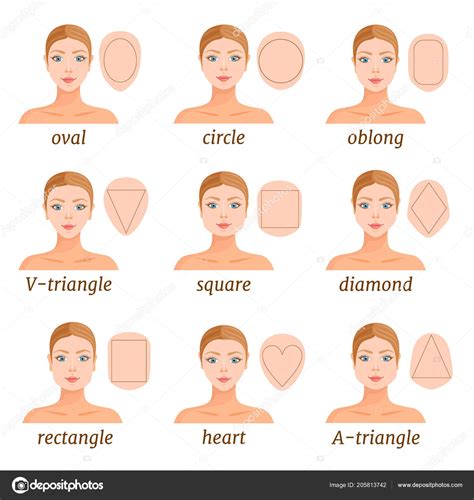 Face Shape Guide Set Different Types Woman Face Various Forms Stock