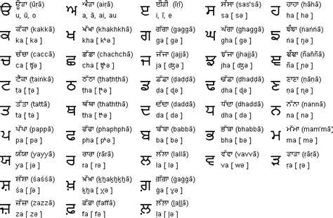 Gurmukhi Script Unpme