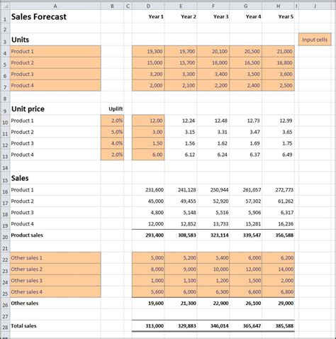 17 Sales Forecast Templates 2020 Projected Sales Forecast Template