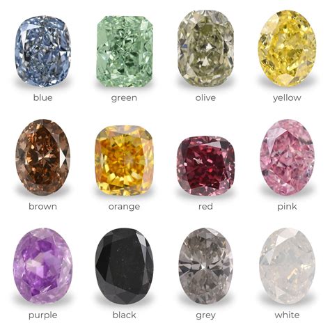 Coloured Diamond Images