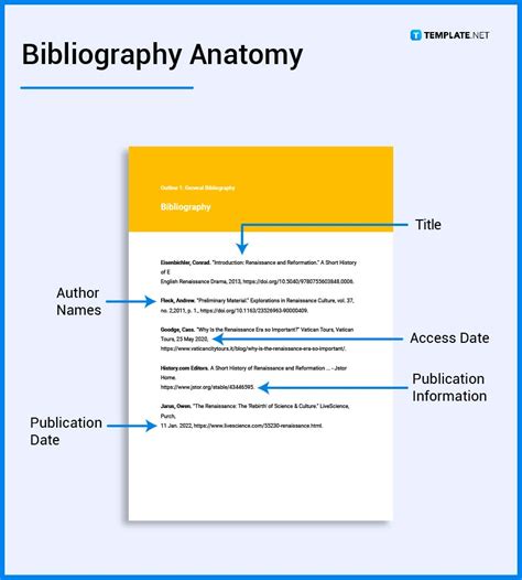 Different Kinds Of Bibliography Bibliography How To Write Types