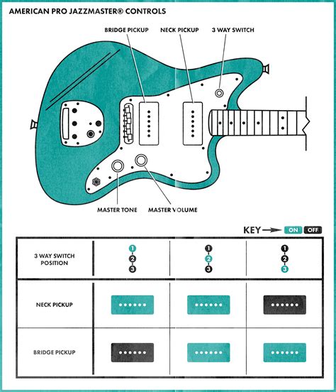 Fender Guitar Wiring Schematics