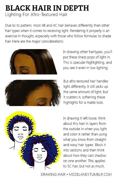 Everyone should become vegetarian because they do not need to eat meat to have a healthy diet. Tutorials For African American Hair | Art For Beginners Amino