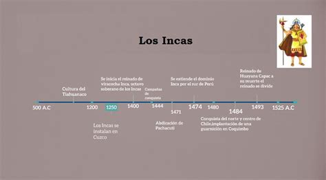 Elabora Una Cronologia Del Origen Y Expansion De Los Incas Brainly Lat