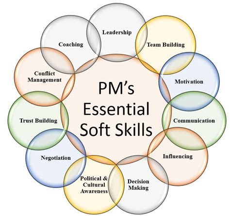 Pmw001 Excerpt From Project Management Skills For All Careers Welcome