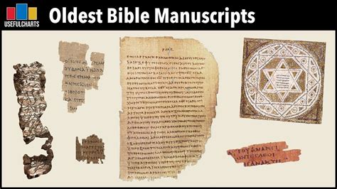 Oldest Bible Manuscripts