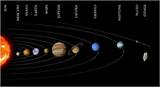 How Much Is A Solar System