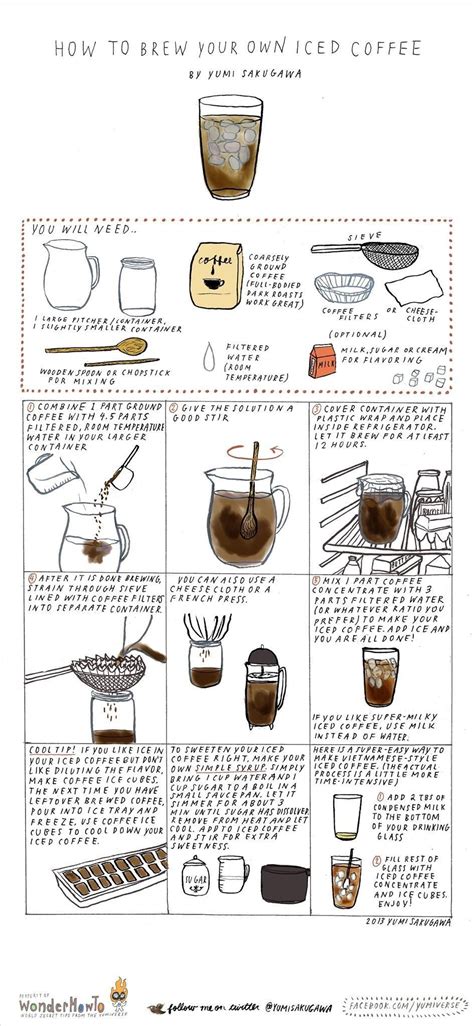 Coffee To Water Ratio Cold Brew Concentrate Cold Brew Coffee Simple Method Hope Coffee The