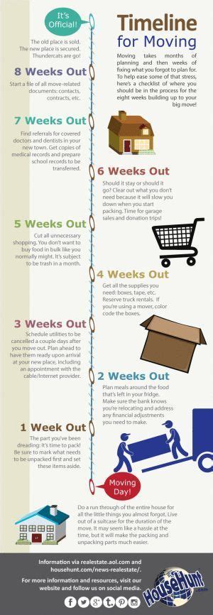 8 Week Timeline For Moving Moving Day Infographic Moving House Tips