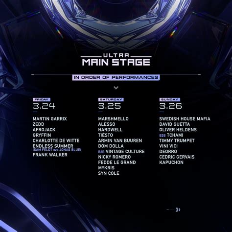Ultra Miami Releases Stacked Stage By Stage Lineup
