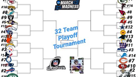 What If The Nfl Had A March Madness 32 Team Playoff Tournament Madden