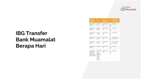 Ibg Transfer Bank Muamalat Berapa Hari Bila Masuk Akaun Youtube