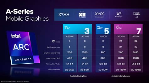Intel Arc Alchemist A370m Benchmarks Meet Rtx 3050 In Performance