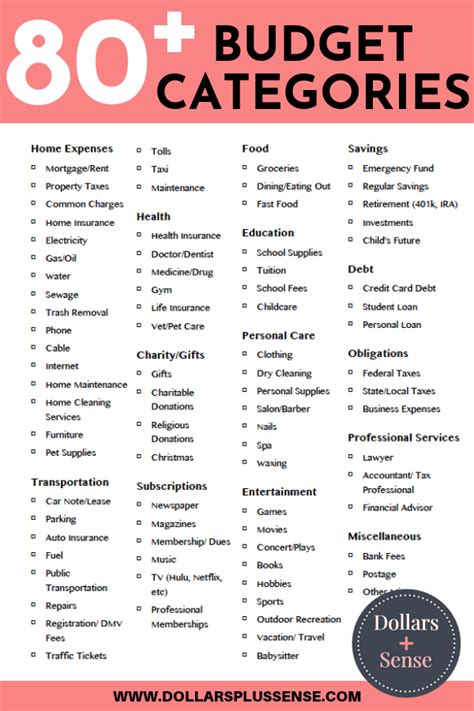 Free Budget Categories List This Free Printable Will Help You With