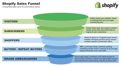 Your Sales Funnel Explained Meaning Examples