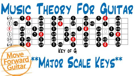 Music Theory For Guitar Major Scale Keys Youtube