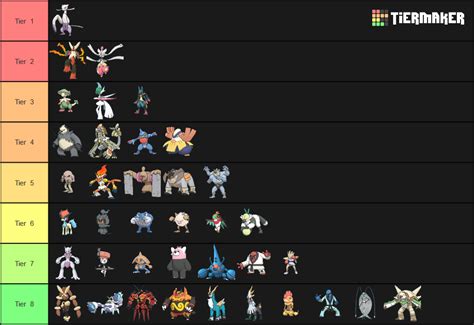 Fighting Type Pokemon Tier List