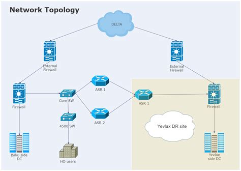 Cisco Network Diagram Example Edrawmax Templates
