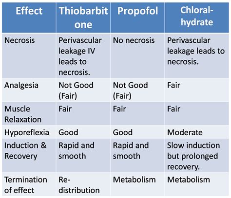 Protect Health.Protect Life: Classification of Anesthetics