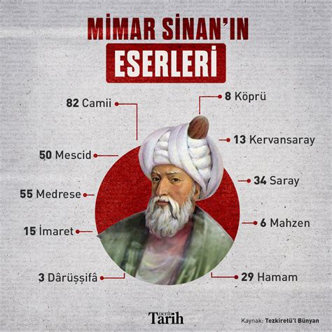 Mimar Sinan ın eserleri