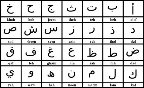Mother tongue, first language, native language and so on, we all define these phrases differently. Arabic alphabet characters | Download Scientific Diagram