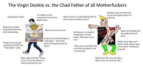 The Virgin Dookie Vs The Chad Father Of All Motherfuckers R Okbuddynimrod