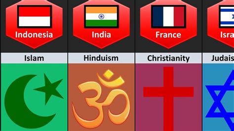Different Religions From Different Countries Youtube