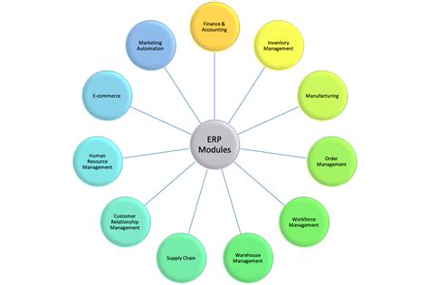 Everything You Need To Know About Enterprise Resource Planning Erp