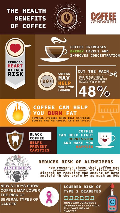 Coffee Infographic Health Bowljoker